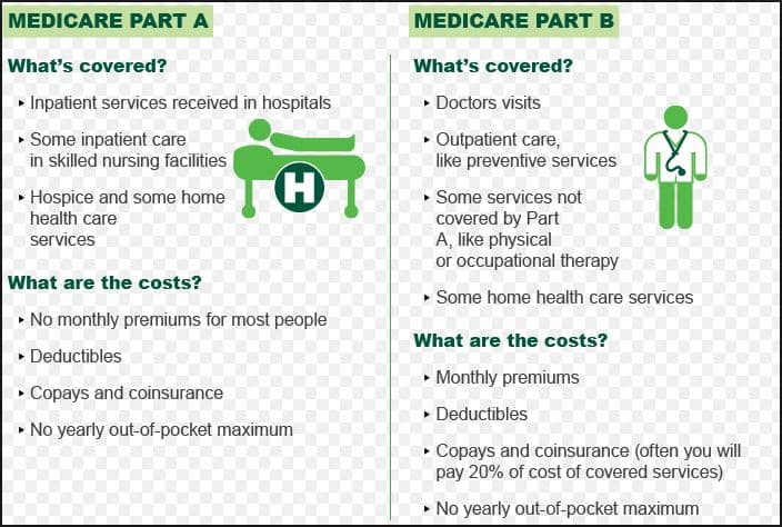 Medicare Plan B enrollment
