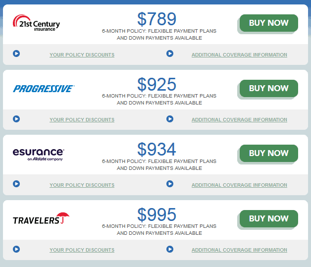 Compare Insurance Companies Rates